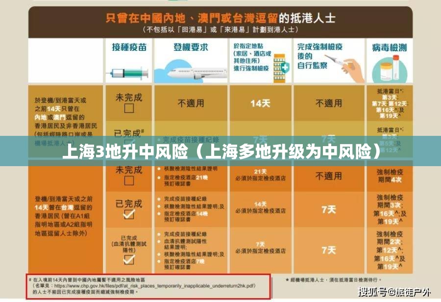 上海3地升中风险(上海多地升级为中风险) 上海3地升中风险(上海多地升级为中风险)