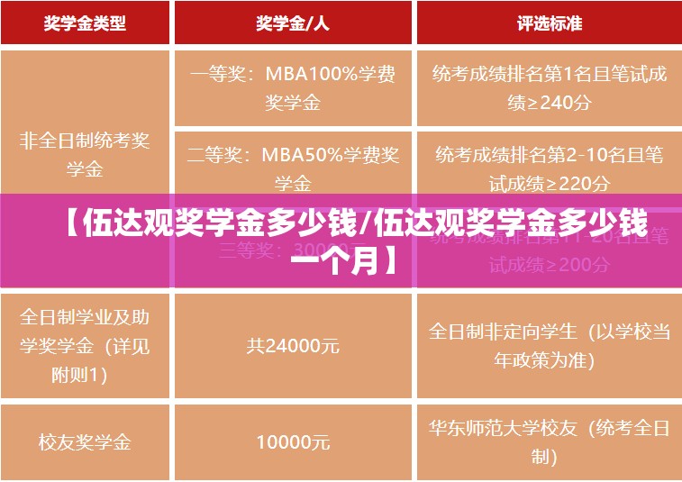 【伍达观奖学金多少钱/伍达观奖学金多少钱一个月】