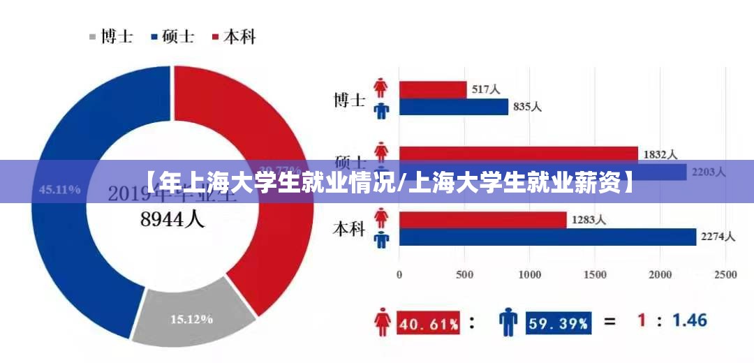 【年上海大学生就业情况/上海大学生就业薪资】