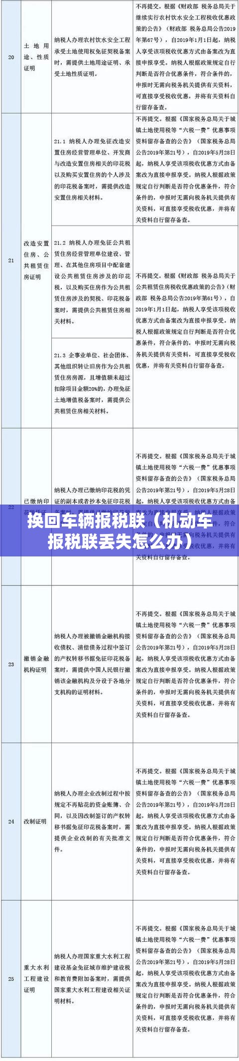 换回车辆报税联（机动车报税联丢失怎么办）
