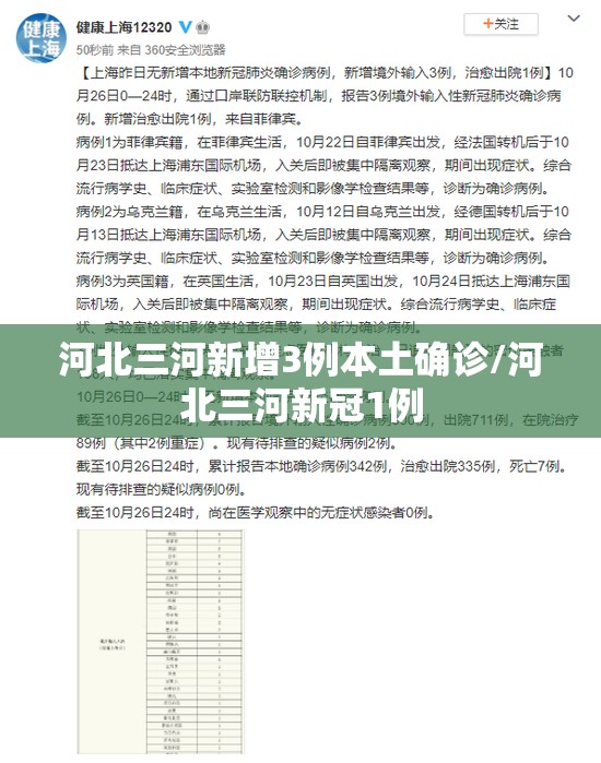 河北三河新增3例本土确诊/河北三河新冠1例