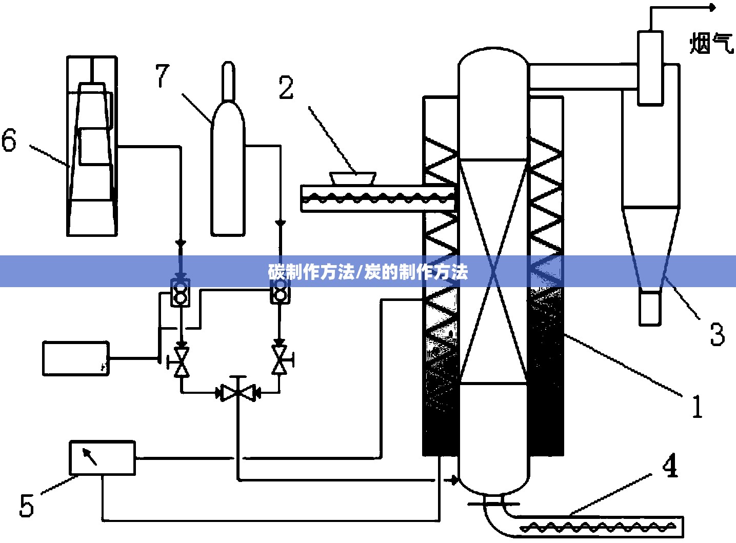 碳制作方法/炭的制作方法