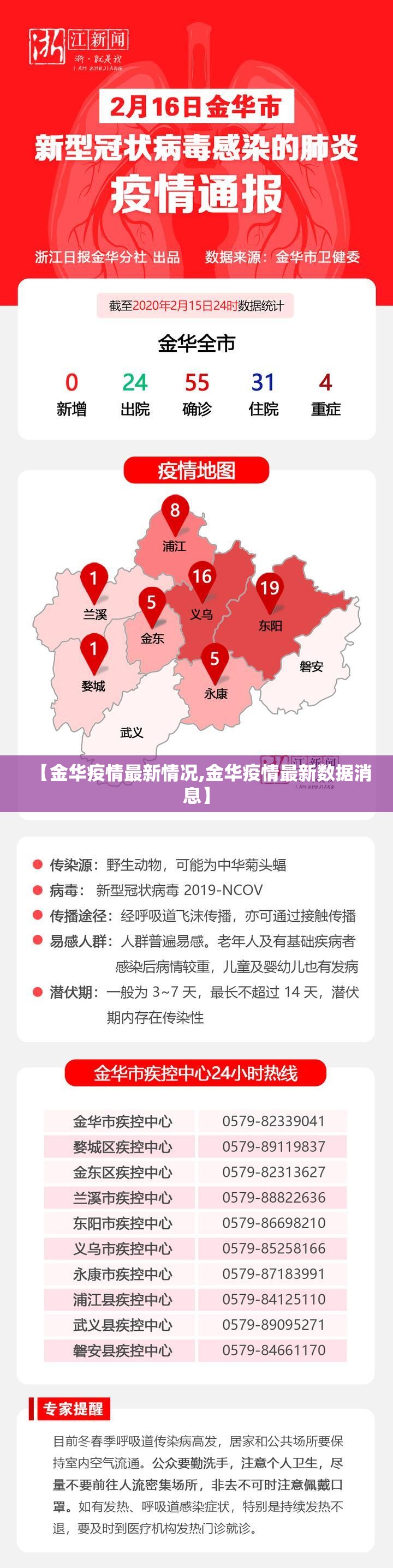 【金华疫情最新情况,金华疫情最新数据消息】 【金华疫情最新情况,金华疫情最新数据消息】