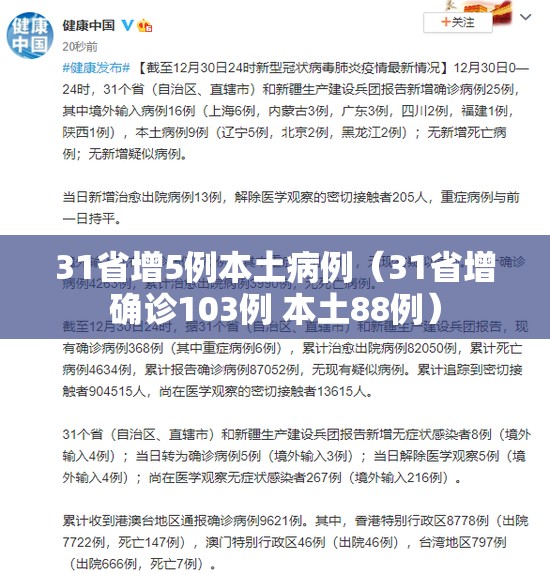 31省增5例本土病例(31省增确诊103例 本土88例) 31省增5例本土病例(31省增确诊103例 本土88例)