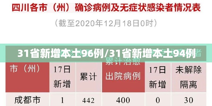 31省新增本土96例/31省新增本土94例 31省新增本土96例/31省新增本土94例