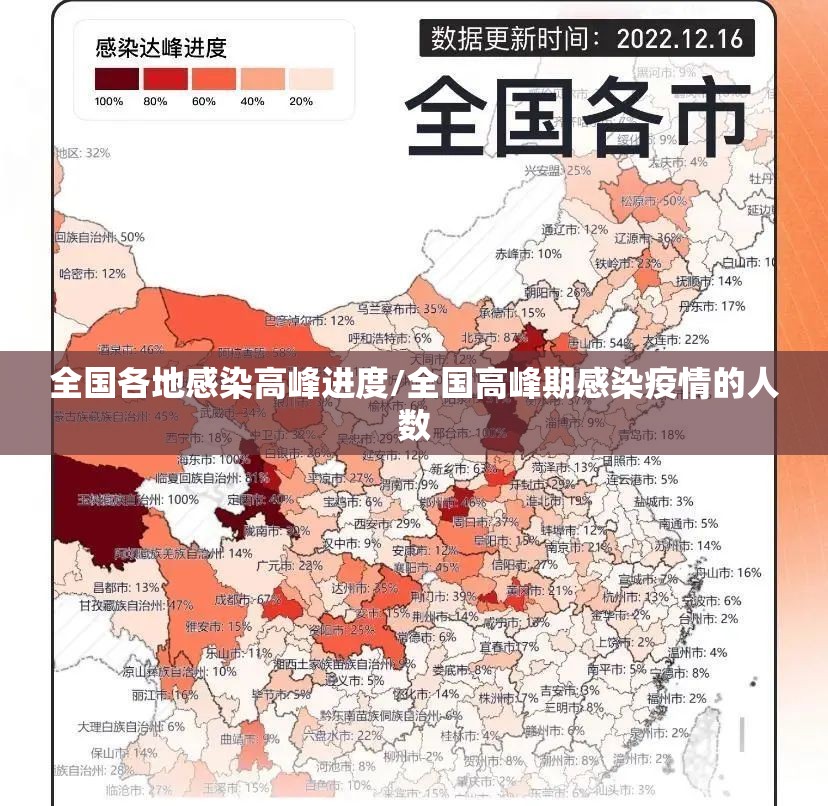 全国各地感染高峰进度/全国高峰期感染疫情的人数 全国各地感染高峰进度/全国高峰期感染疫情的人数