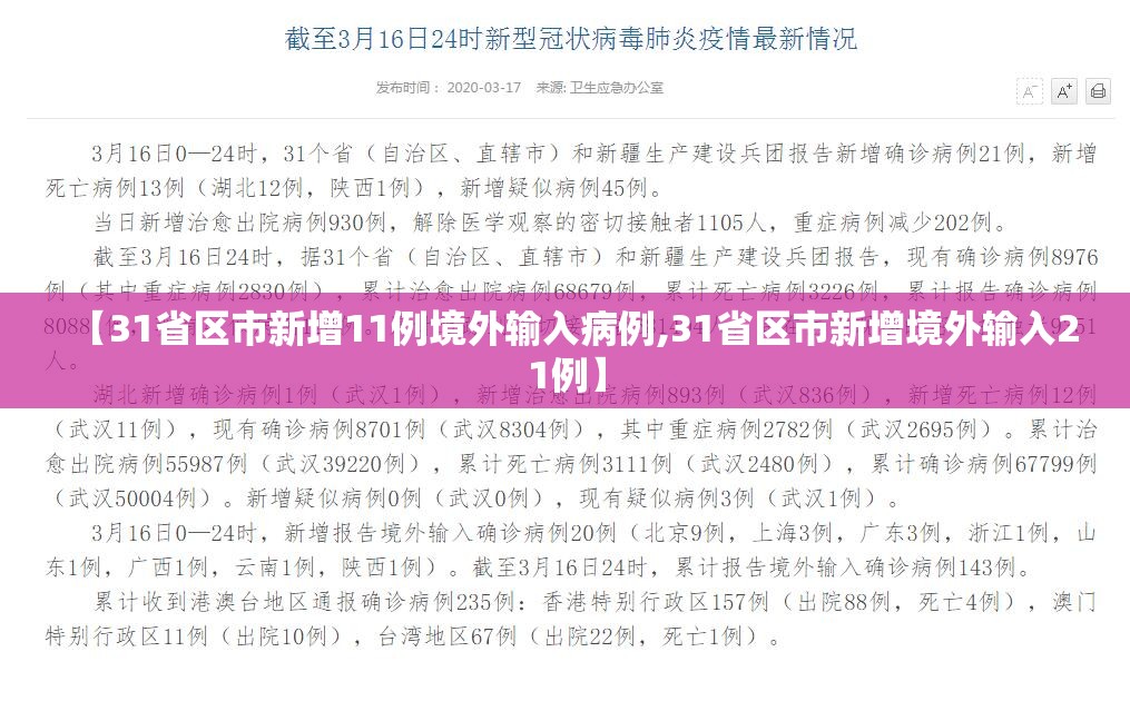 【31省区市新增11例境外输入病例,31省区市新增境外输入21例】 【31省区市新增11例境外输入病例,31省区市新增境外输入21例】