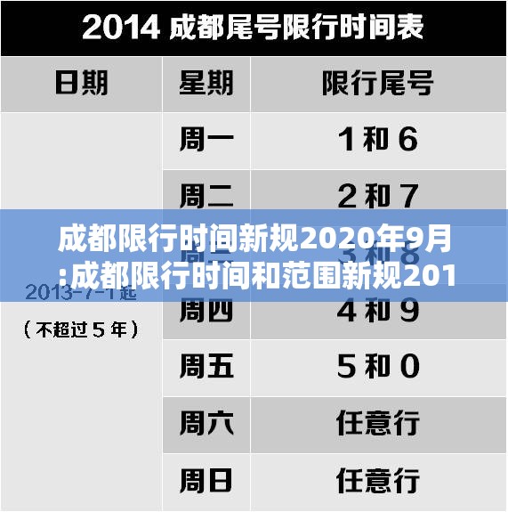 成都限行时间新规2020年9月:成都限行时间和范围新规2019 成都限行时间新规2020年9月:成都限行时间和范围新规2019