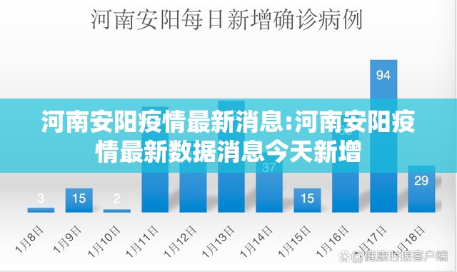 河南安阳疫情最新消息:河南安阳疫情最新数据消息今天新增 河南安阳疫情最新消息:河南安阳疫情最新数据消息今天新增