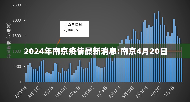 2024年南京疫情最新消息:南京4月20日