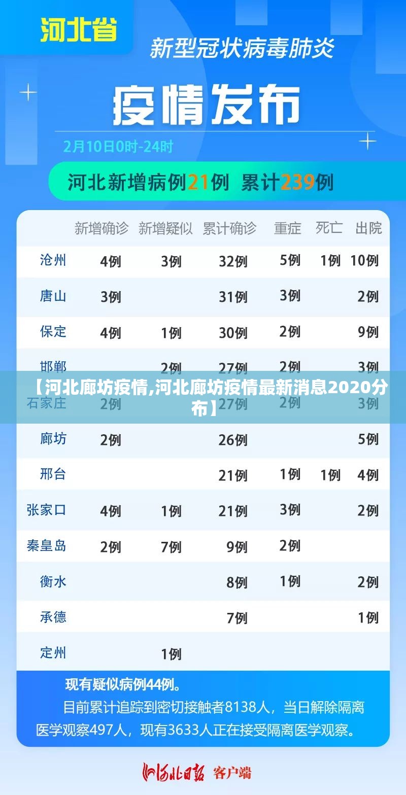 【河北廊坊疫情,河北廊坊疫情最新消息2020分布】 【河北廊坊疫情,河北廊坊疫情最新消息2020分布】