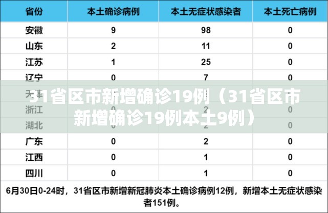 31省区市新增确诊19例（31省区市新增确诊19例本土9例）