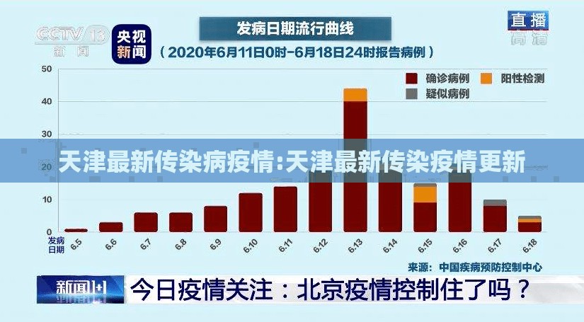 天津最新传染病疫情:天津最新传染疫情更新