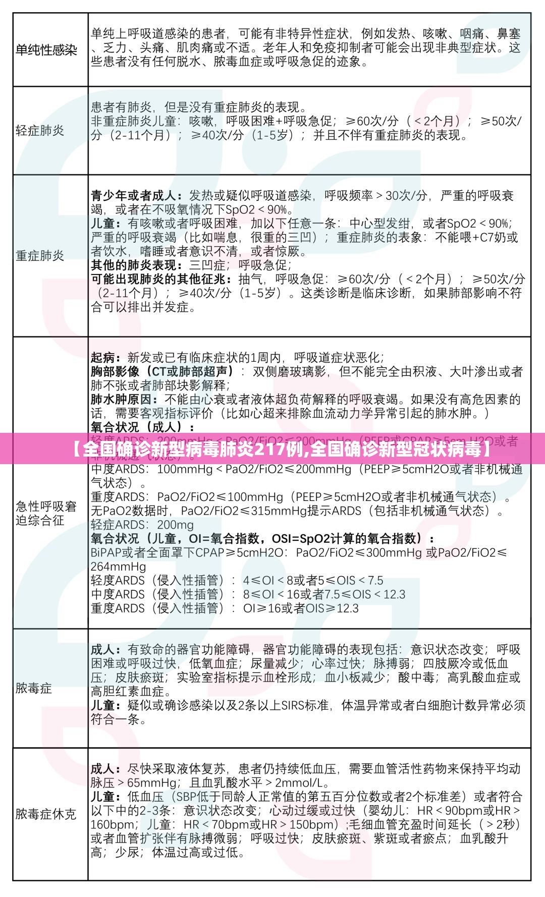 【全国确诊新型病毒肺炎217例,全国确诊新型冠状病毒】 【全国确诊新型病毒肺炎217例,全国确诊新型冠状病毒】