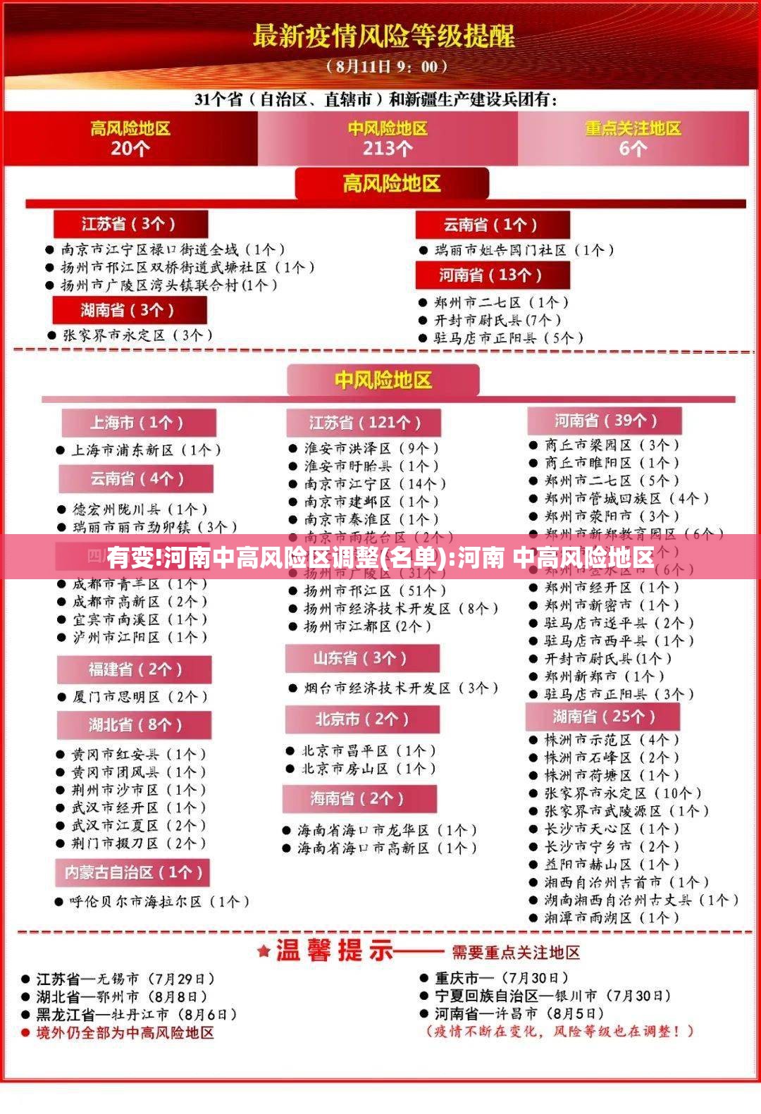 有变!河南中高风险区调整(名单):河南 中高风险地区 有变!河南中高风险区调整(名单):河南 中高风险地区