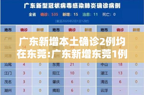 广东新增本土确诊2例均在东莞:广东新增东莞1例确诊病例