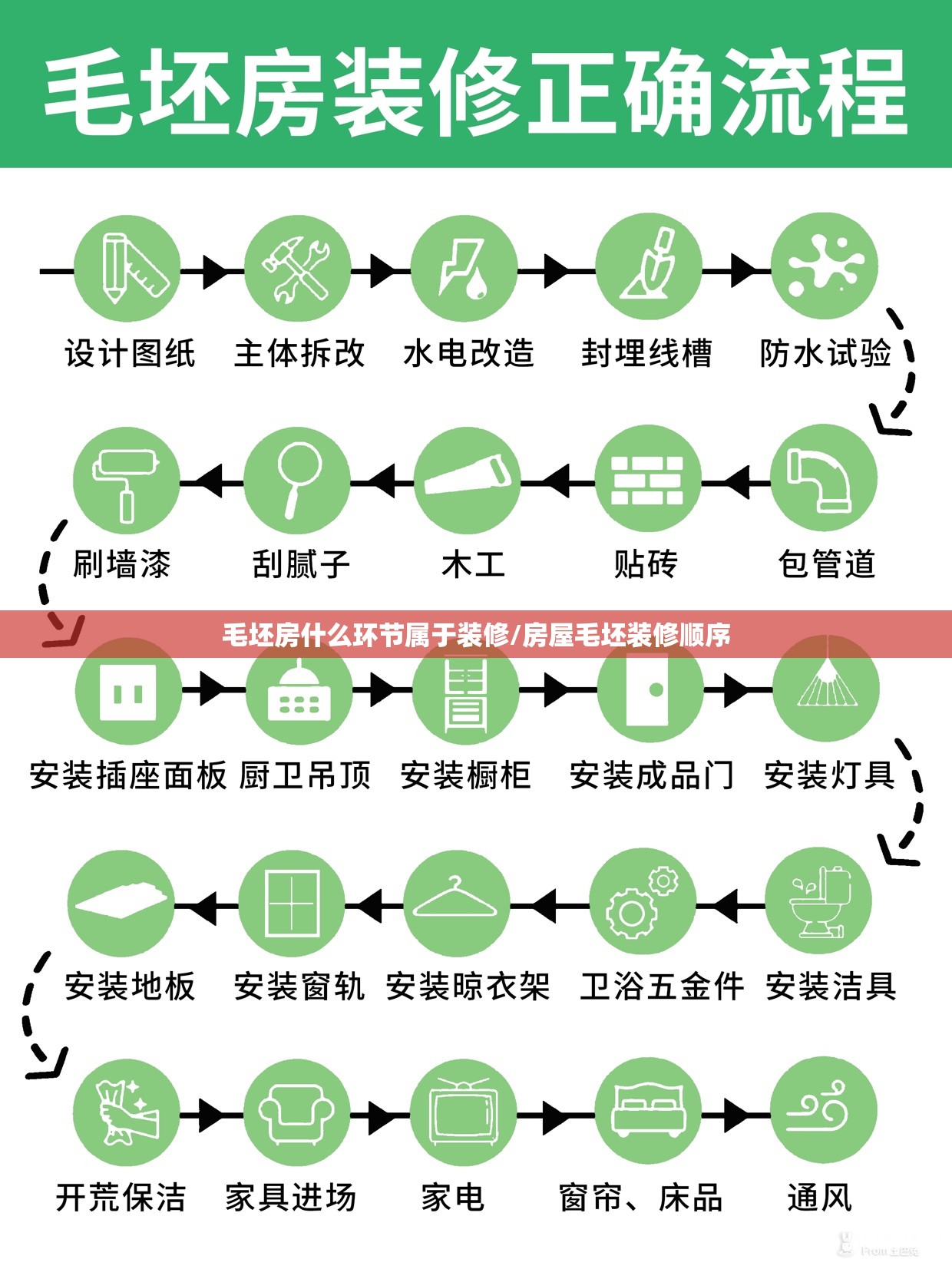 毛坯房什么环节属于装修/房屋毛坯装修顺序 毛坯房什么环节属于装修/房屋毛坯装修顺序