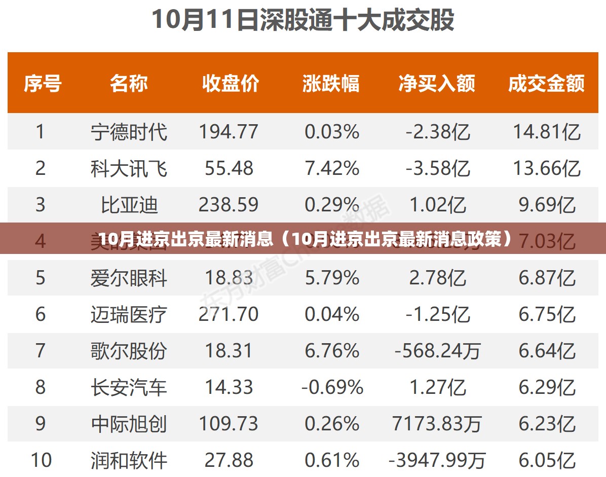 10月进京出京最新消息（10月进京出京最新消息政策）