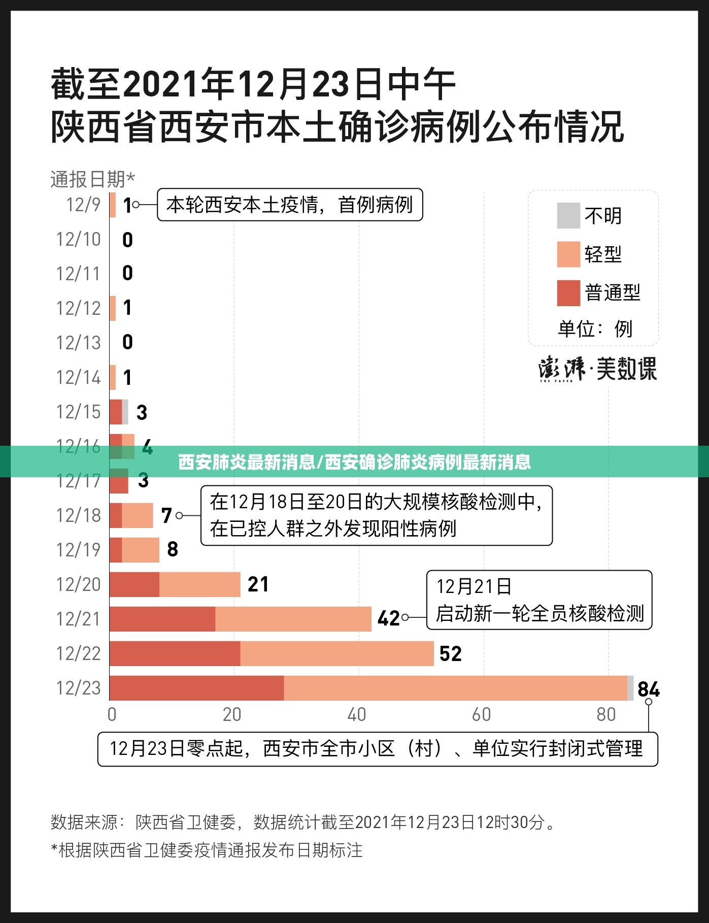 西安肺炎最新消息/西安确诊肺炎病例最新消息