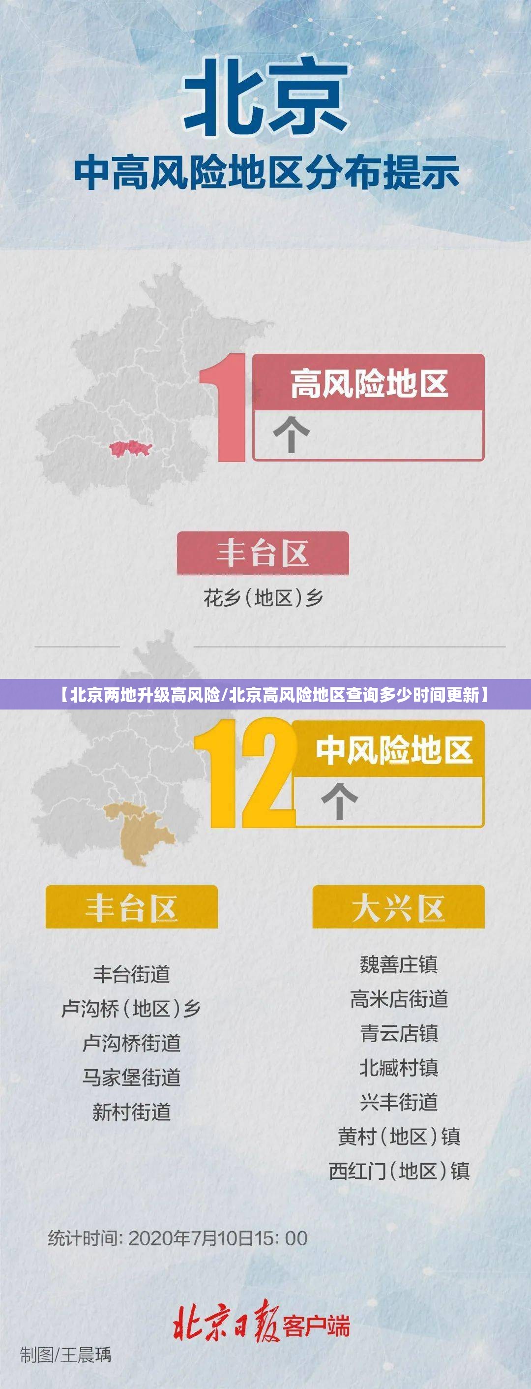 【北京两地升级高风险/北京高风险地区查询多少时间更新】 【北京两地升级高风险/北京高风险地区查询多少时间更新】
