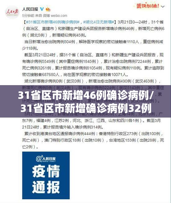 31省区市新增46例确诊病例/31省区市新增确诊病例32例