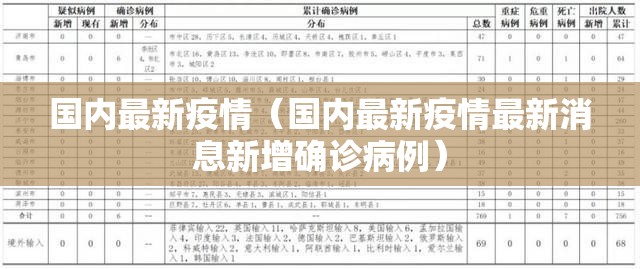 国内最新疫情（国内最新疫情最新消息新增确诊病例）