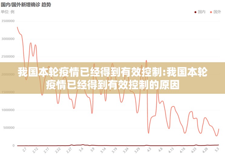 我国本轮疫情已经得到有效控制:我国本轮疫情已经得到有效控制的原因