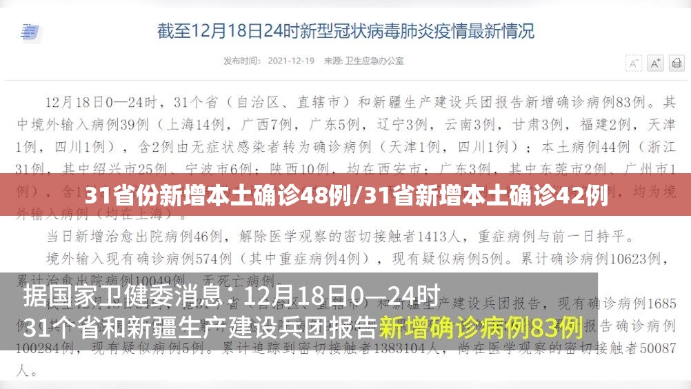 31省份新增本土确诊48例/31省新增本土确诊42例 31省份新增本土确诊48例/31省新增本土确诊42例