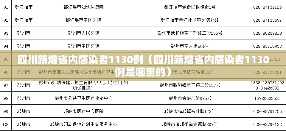 四川新增省内感染者1130例(四川新增省内感染者1130例是哪里的) 四川新增省内感染者1130例(四川新增省内感染者1130例是哪里的)
