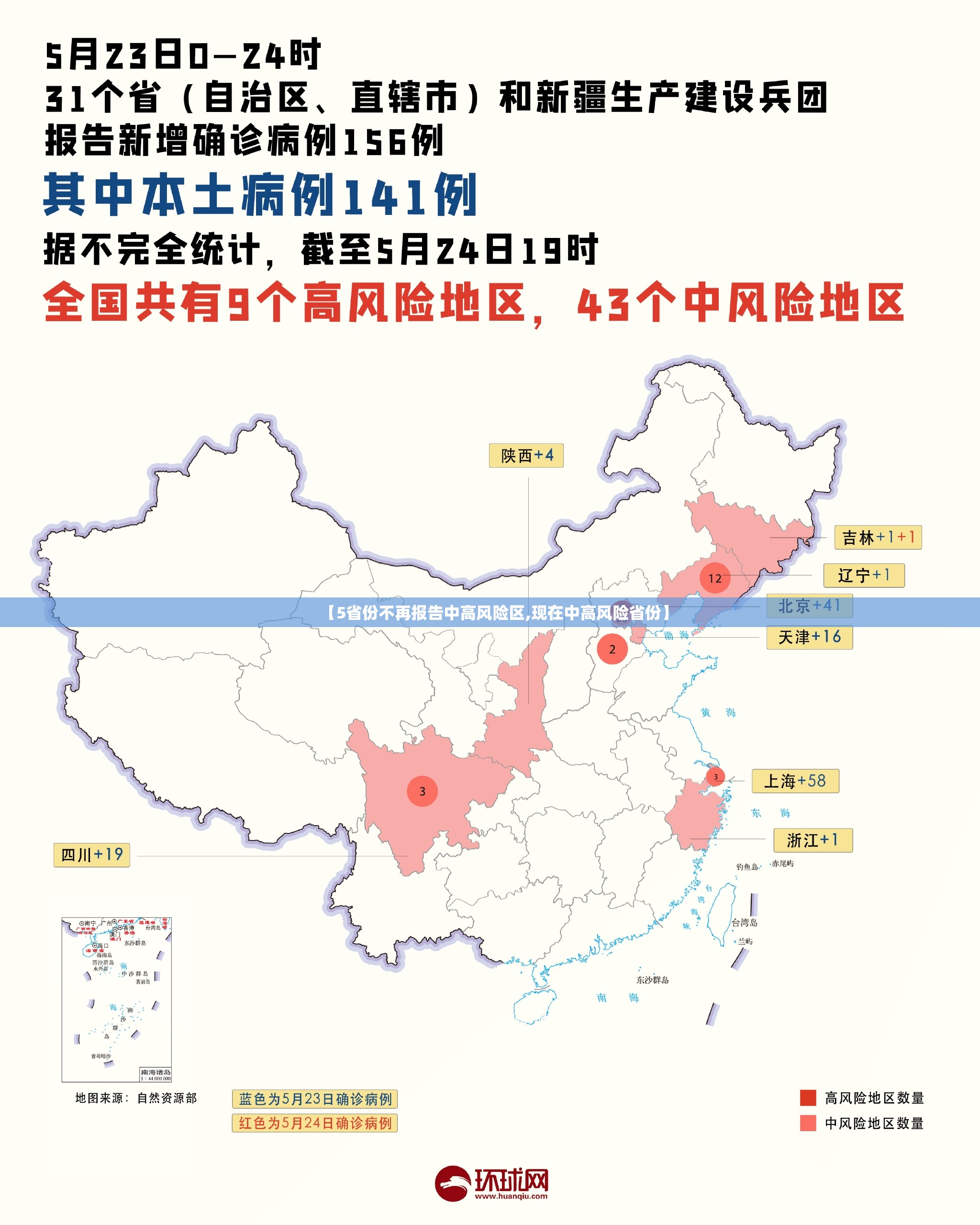 【5省份不再报告中高风险区,现在中高风险省份】
