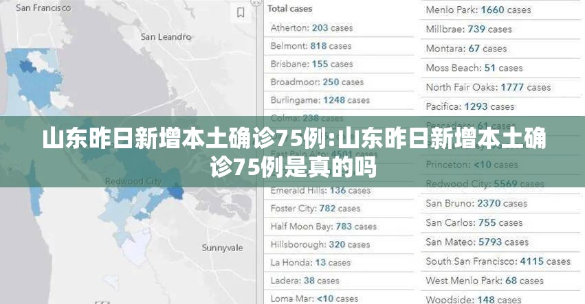山东昨日新增本土确诊75例:山东昨日新增本土确诊75例是真的吗 山东昨日新增本土确诊75例:山东昨日新增本土确诊75例是真的吗
