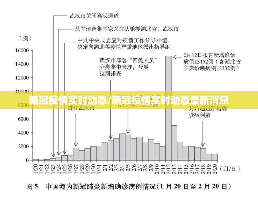 新冠疫情实时动态/新冠疫情实时动态最新消息 新冠疫情实时动态/新冠疫情实时动态最新消息