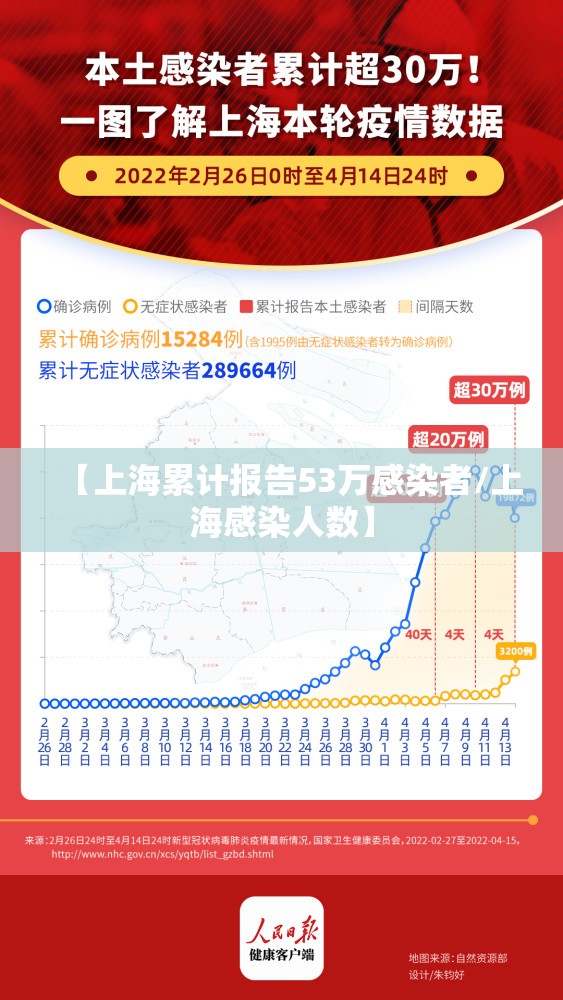 【上海累计报告53万感染者/上海感染人数】