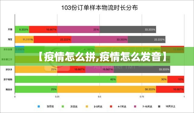 【疫情怎么拼,疫情怎么发音】
