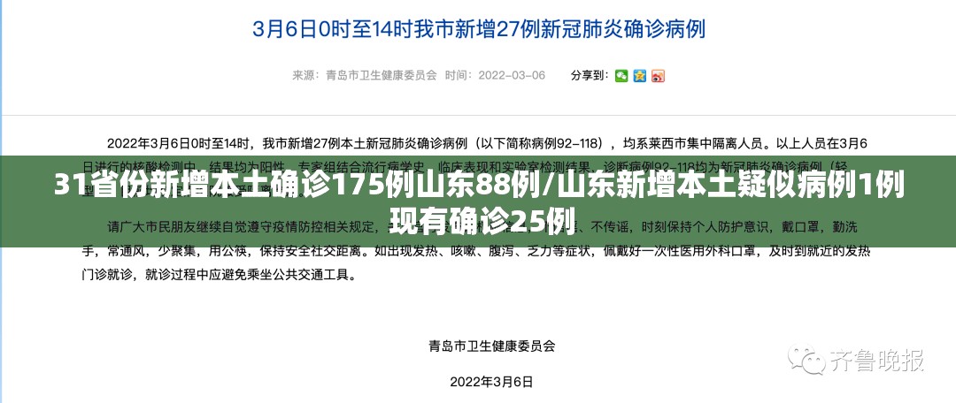 31省份新增本土确诊175例山东88例/山东新增本土疑似病例1例 现有确诊25例