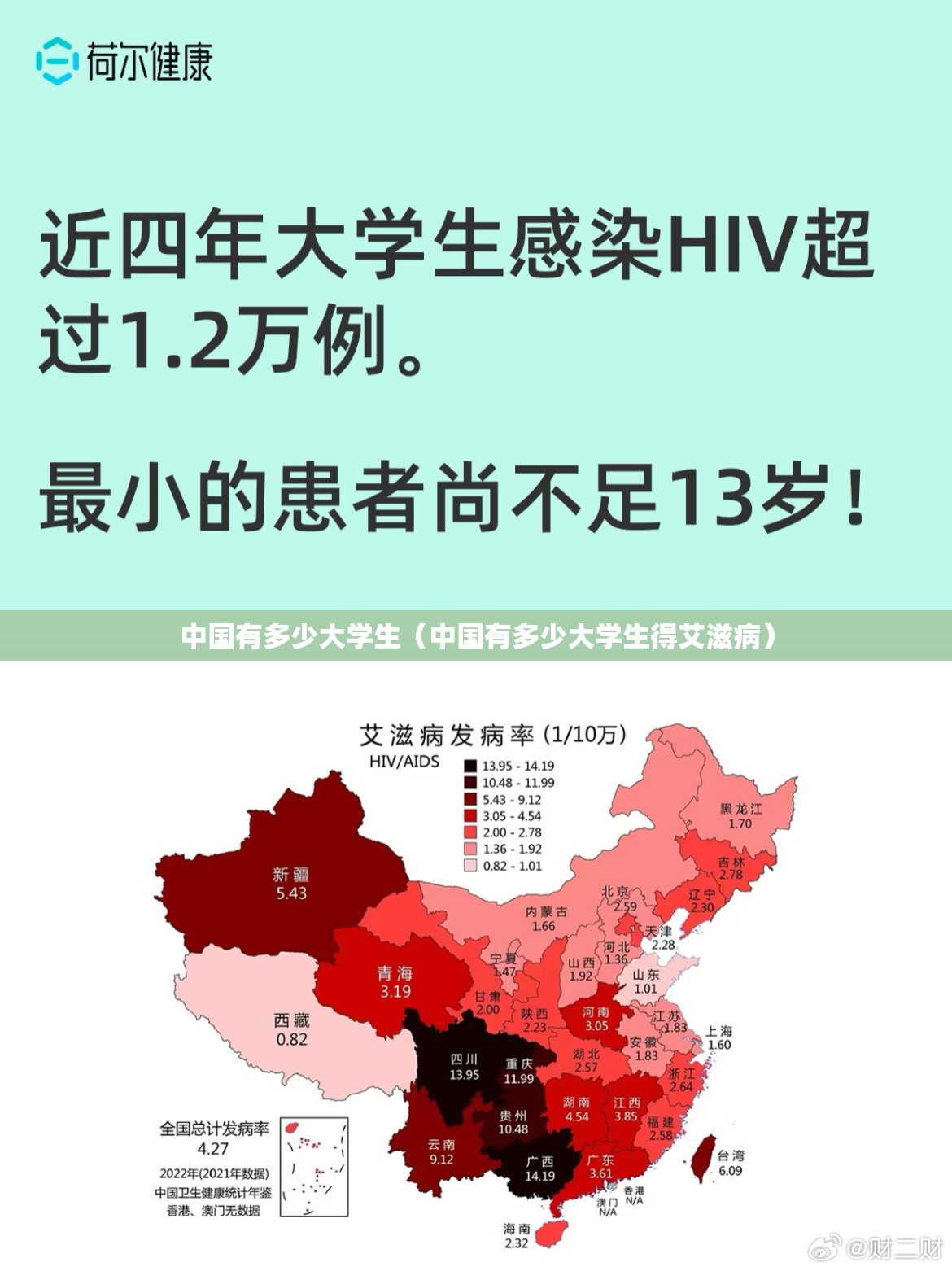 中国有多少大学生(中国有多少大学生得艾滋病) 中国有多少大学生(中国有多少大学生得艾滋病)