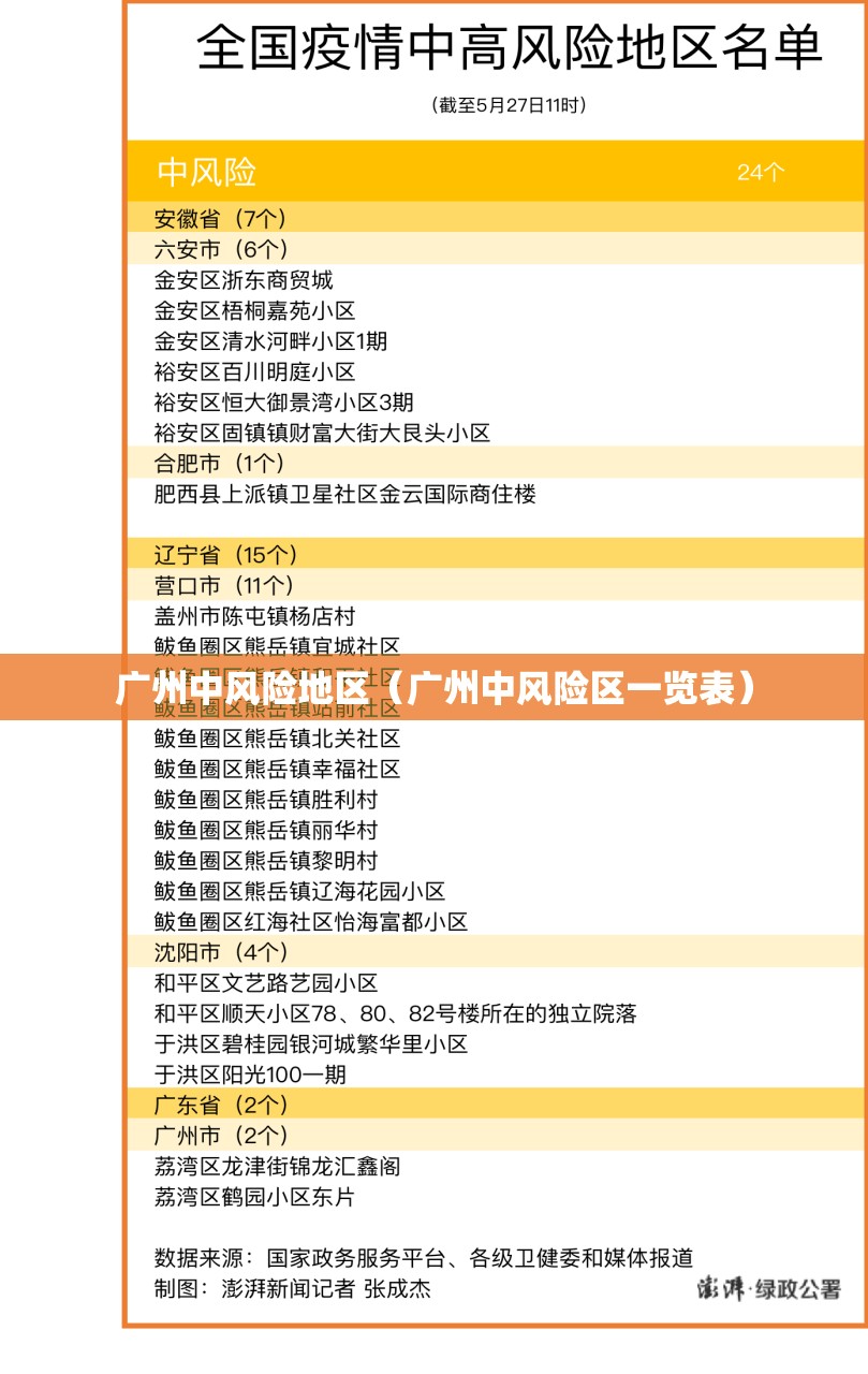 广州中风险地区（广州中风险区一览表）