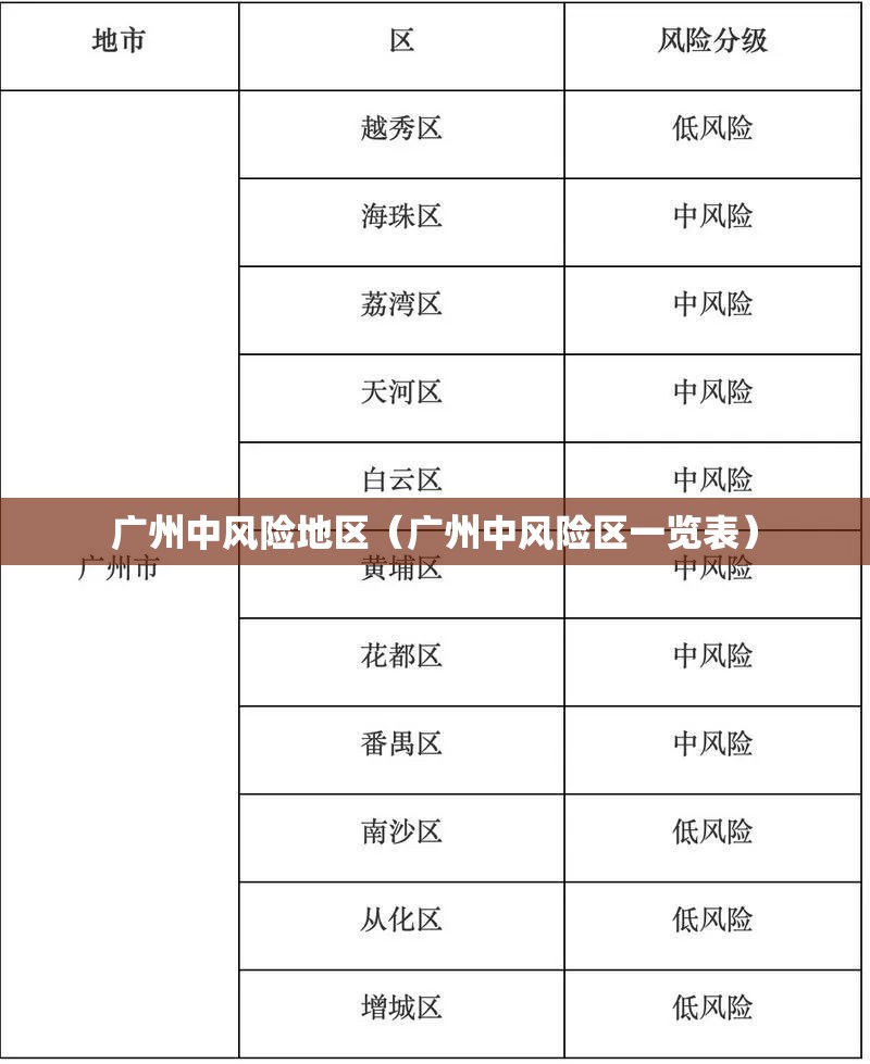 广州中风险地区（广州中风险区一览表）