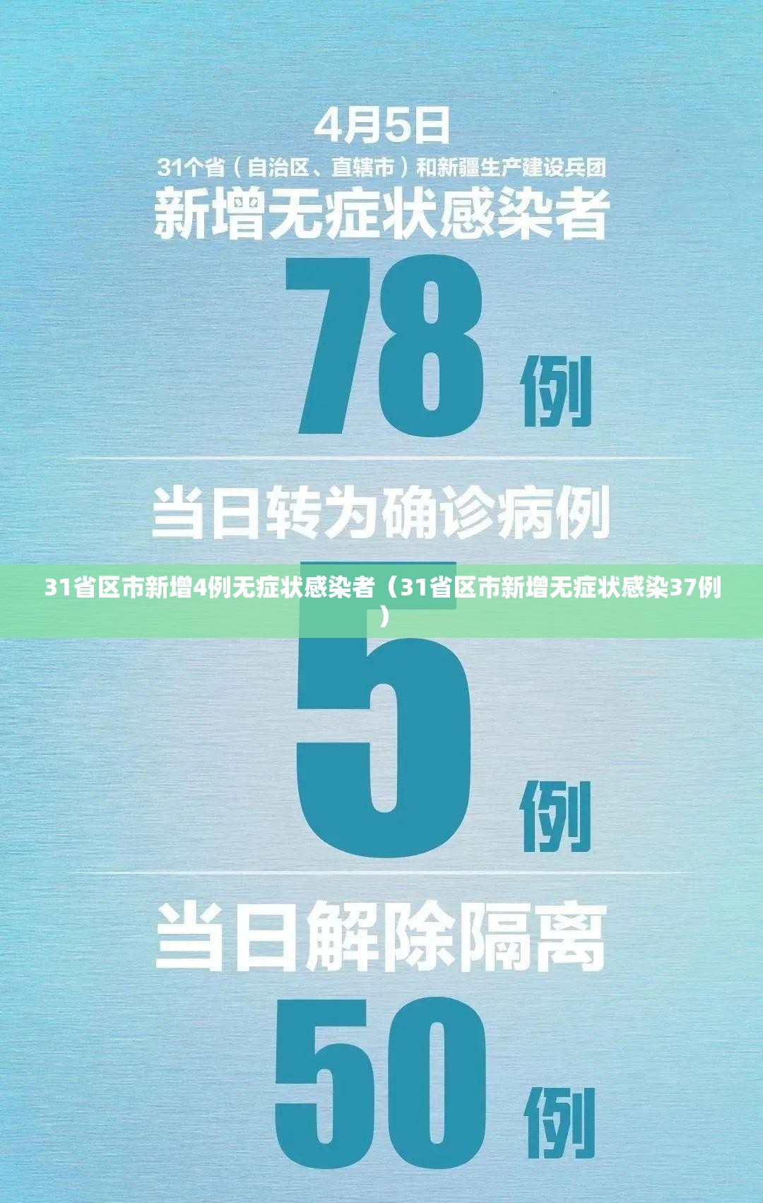 31省区市新增4例无症状感染者（31省区市新增无症状感染37例）
