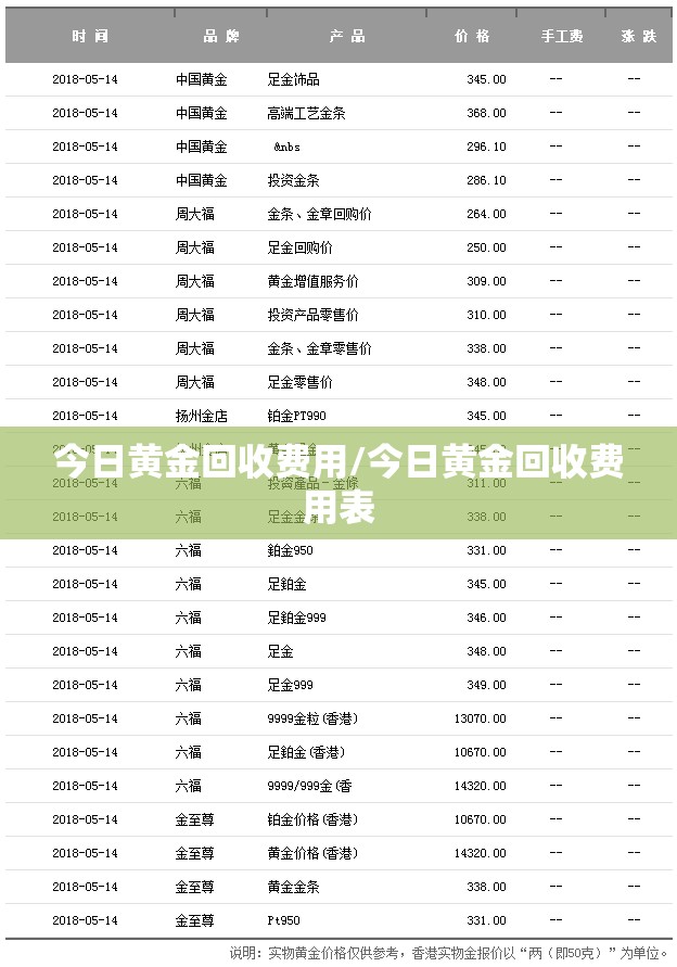 今日黄金回收费用/今日黄金回收费用表 今日黄金回收费用/今日黄金回收费用表