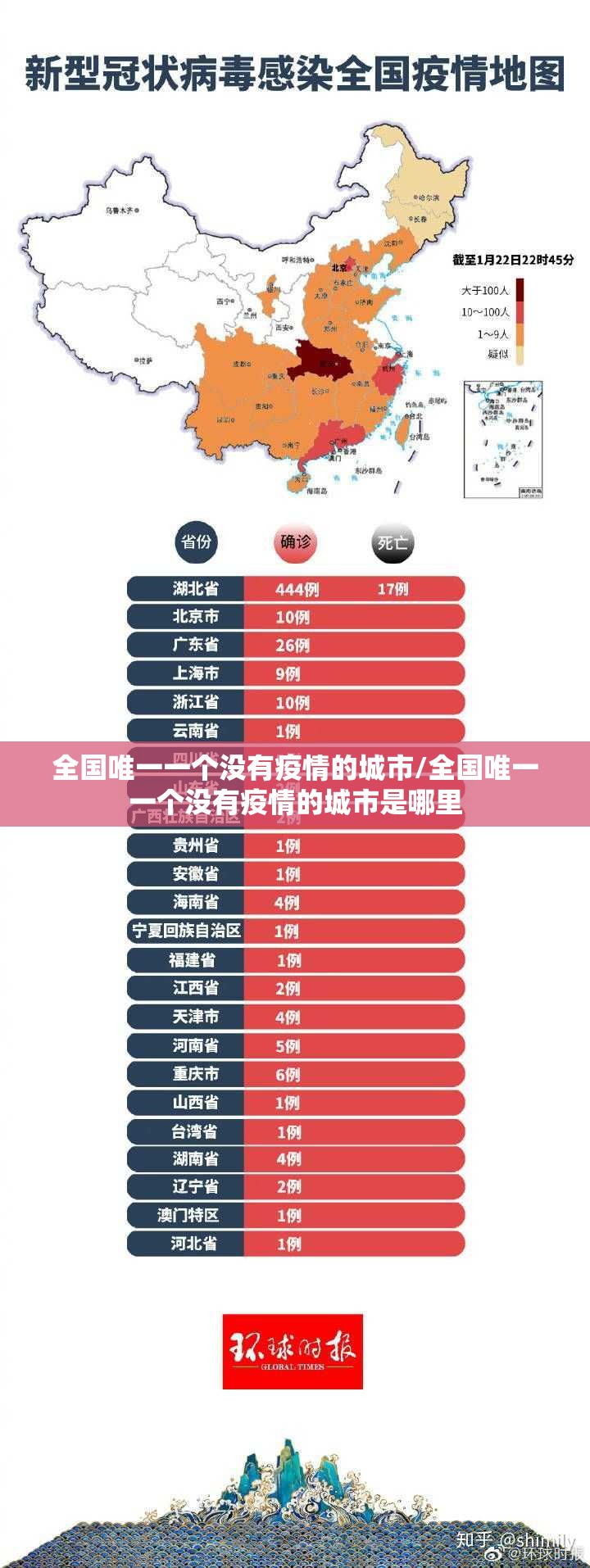 全国唯一一个没有疫情的城市/全国唯一一个没有疫情的城市是哪里