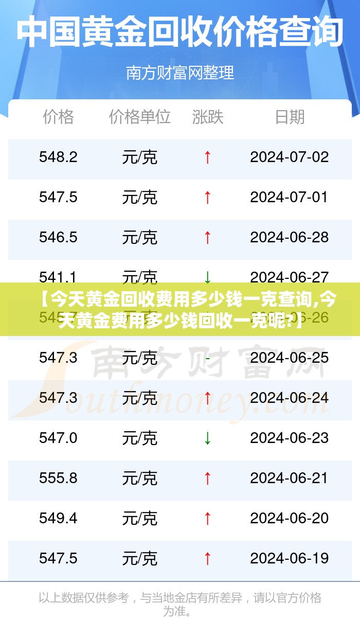 【今天黄金回收费用多少钱一克查询,今天黄金费用多少钱回收一克呢?】 【今天黄金回收费用多少钱一克查询,今天黄金费用多少钱回收一克呢?】