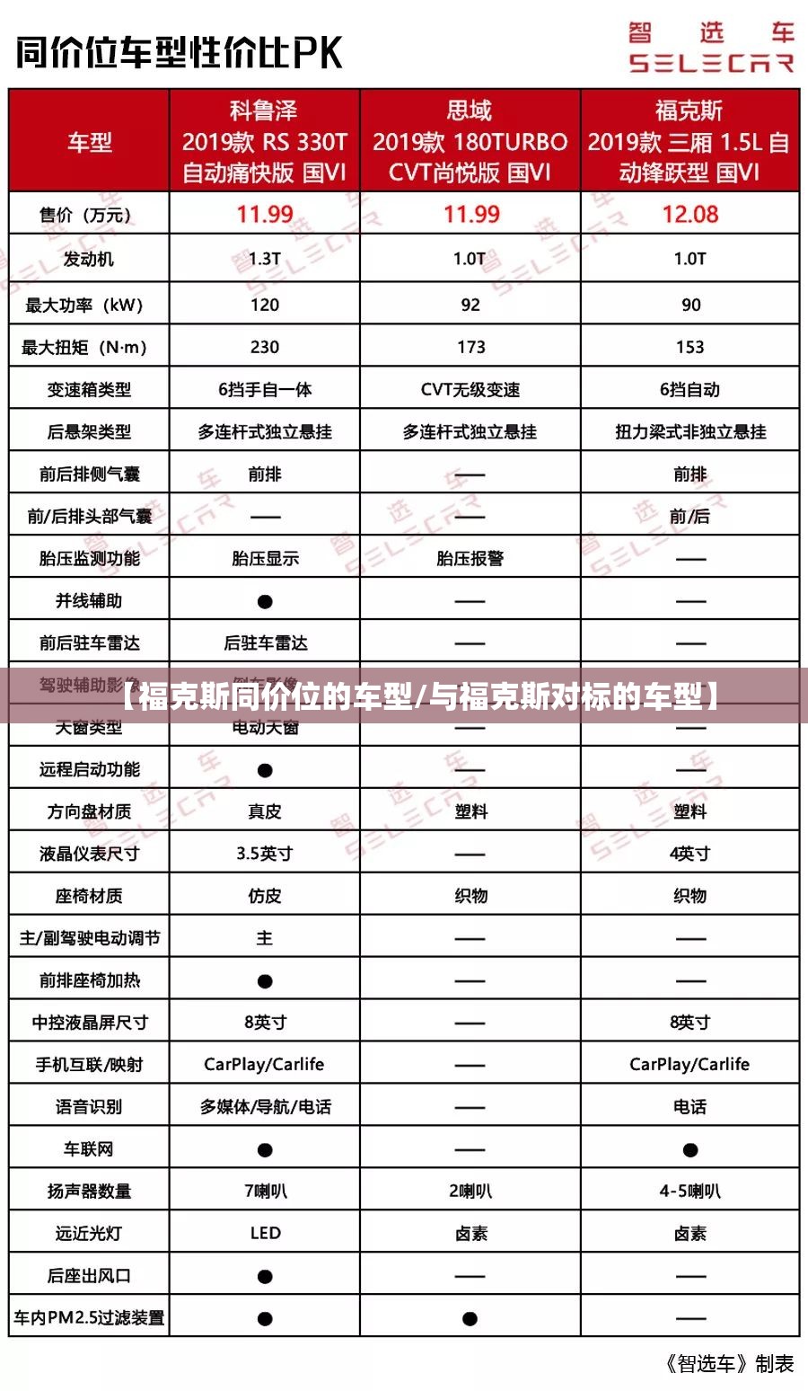 【福克斯同价位的车型/与福克斯对标的车型】