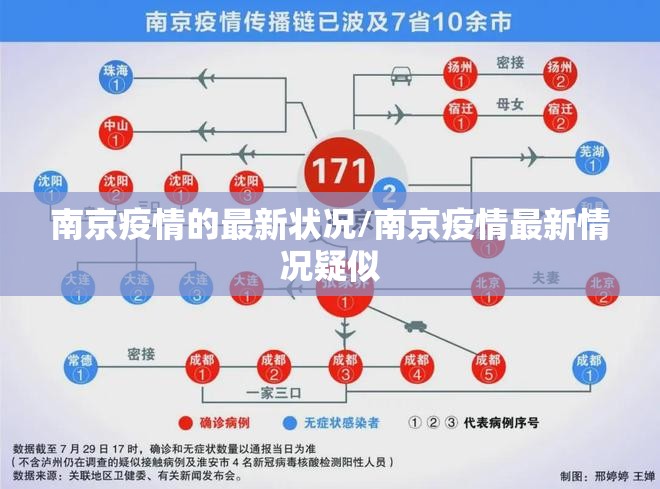 南京疫情的最新状况/南京疫情最新情况疑似 南京疫情的最新状况/南京疫情最新情况疑似