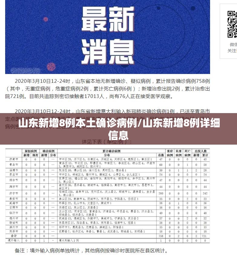 山东新增8例本土确诊病例/山东新增8例详细信息