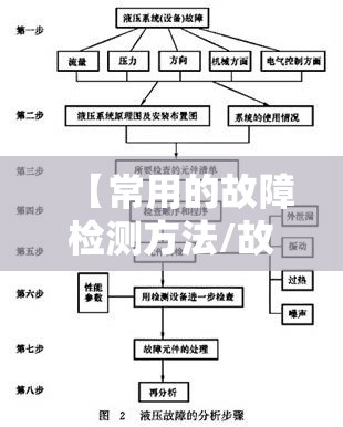 【常用的故障检测方法/故障检测常用方法 数值范围检查】
