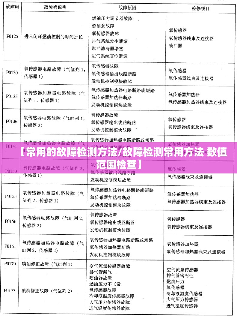 【常用的故障检测方法/故障检测常用方法 数值范围检查】