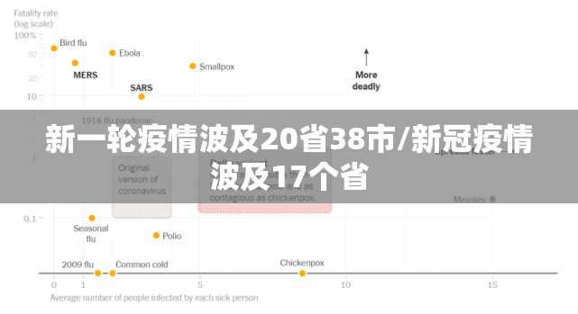 新一轮疫情波及20省38市/新冠疫情波及17个省