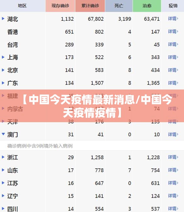 【中国今天疫情最新消息/中国今天疫情疫情】