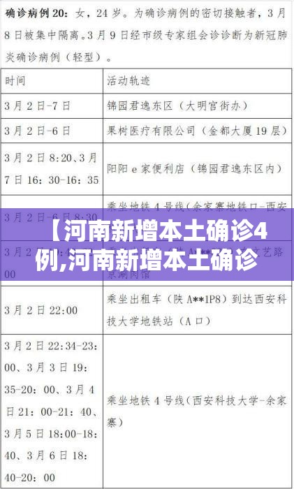 【河南新增本土确诊4例,河南新增本土确诊病例轨迹公布】 【河南新增本土确诊4例,河南新增本土确诊病例轨迹公布】